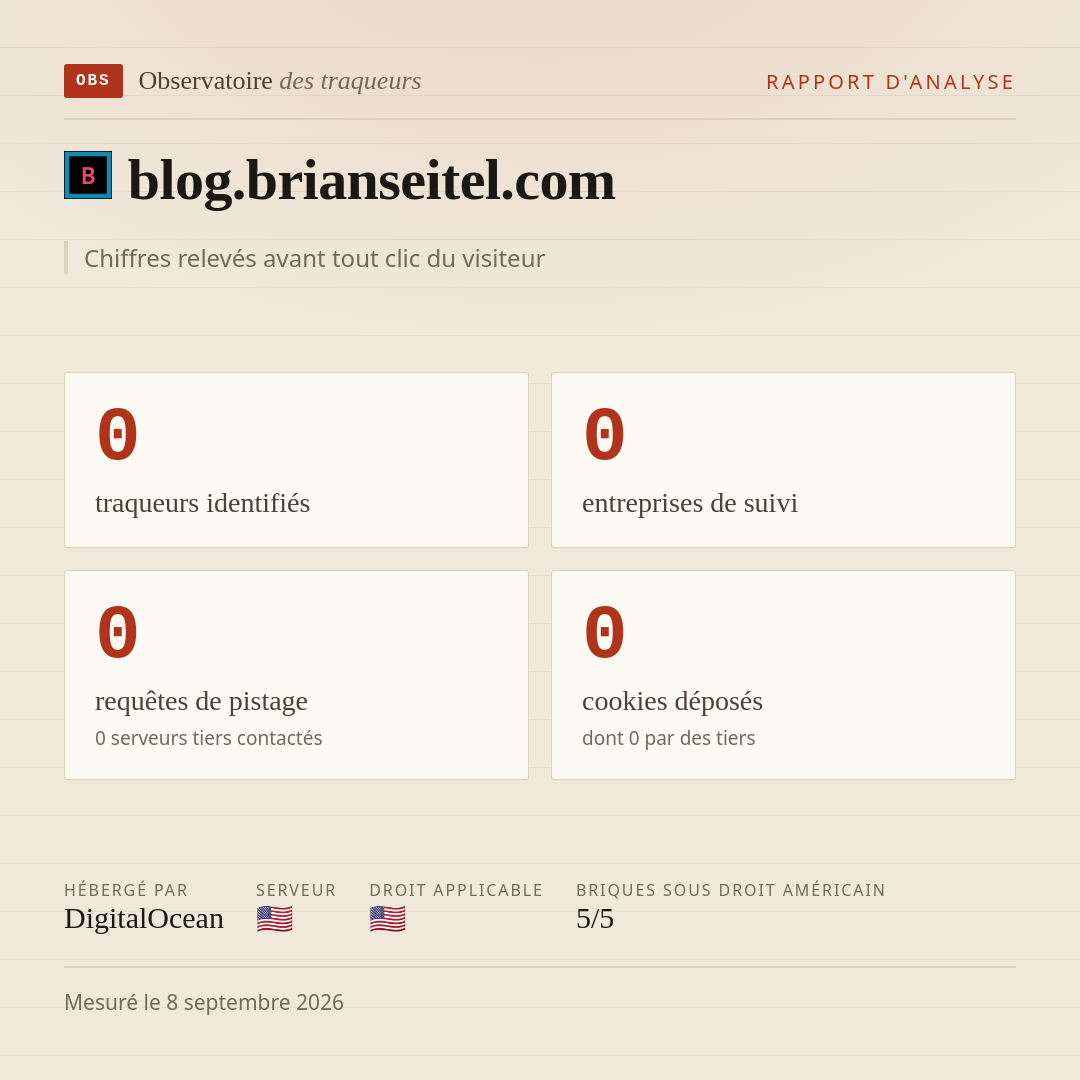 blog.brianseitel.com : 0 traqueurs identifiés, 0 entreprises de suivi, 0 requêtes de pistage. Chiffres relevés avant tout clic du visiteur.
