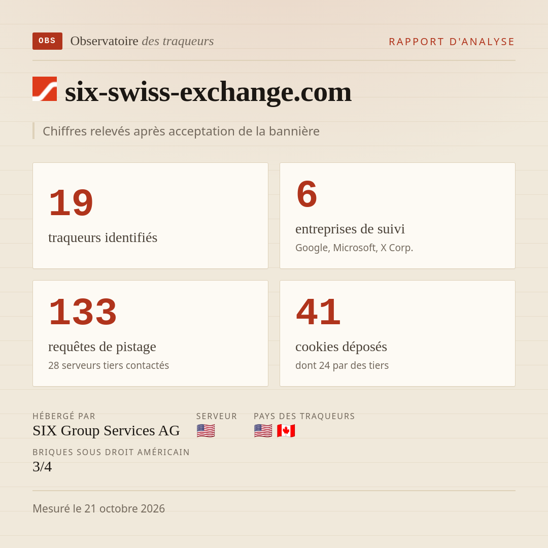 six-swiss-exchange.com : 19 traqueurs identifiés, 6 entreprises de suivi, 133 requêtes de pistage. Chiffres relevés après acceptation de la bannière.