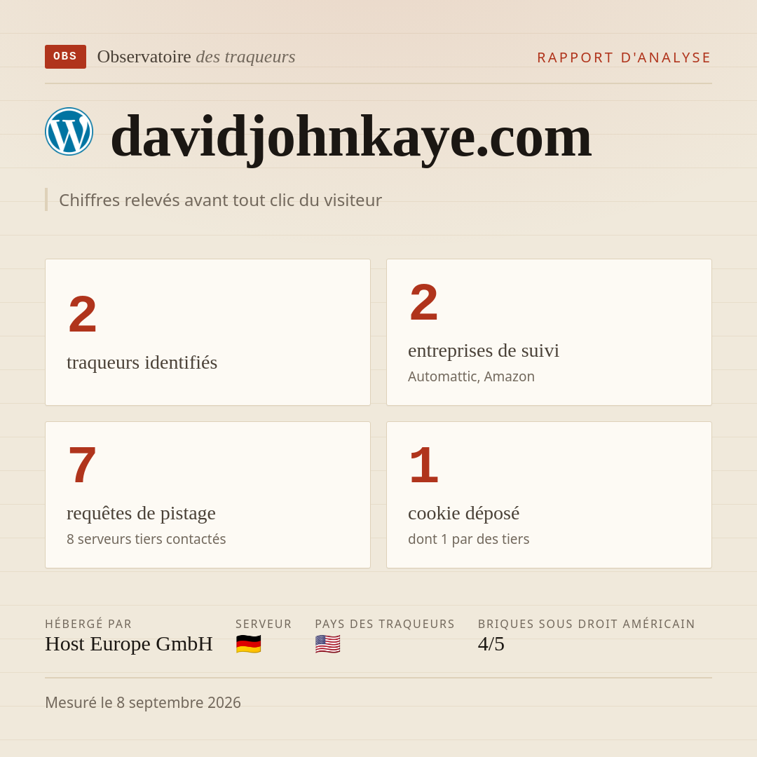 davidjohnkaye.com : 2 traqueurs identifiés, 2 entreprises de suivi, 7 requêtes de pistage. Chiffres relevés avant tout clic du visiteur.