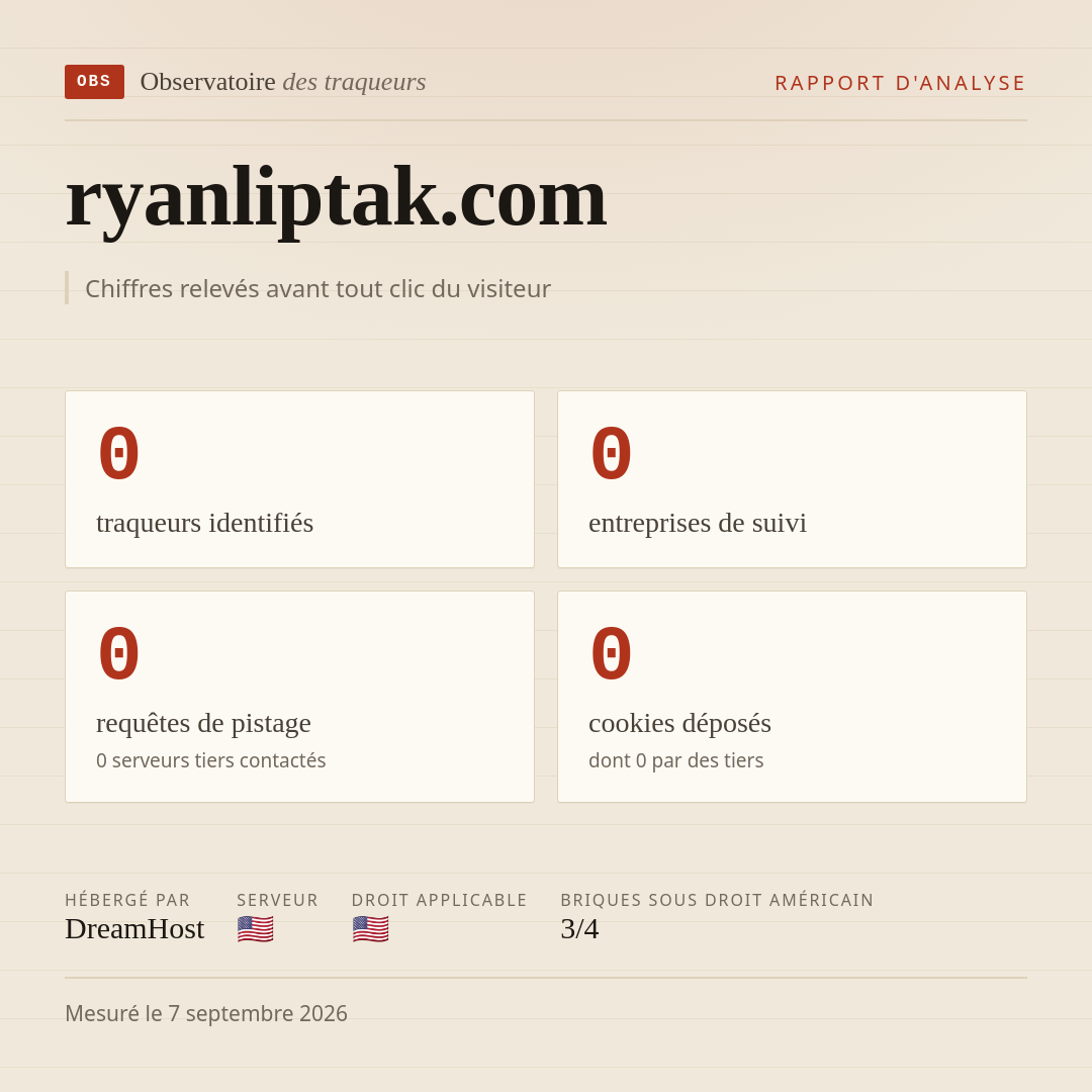 ryanliptak.com : 0 traqueurs identifiés, 0 entreprises de suivi, 0 requêtes de pistage. Chiffres relevés avant tout clic du visiteur.