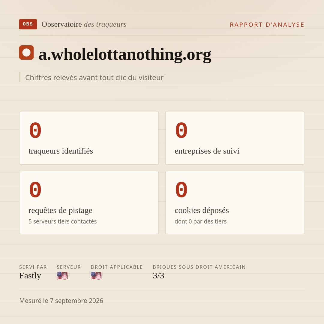 a.wholelottanothing.org : 0 traqueurs identifiés, 0 entreprises de suivi, 0 requêtes de pistage. Chiffres relevés avant tout clic du visiteur.