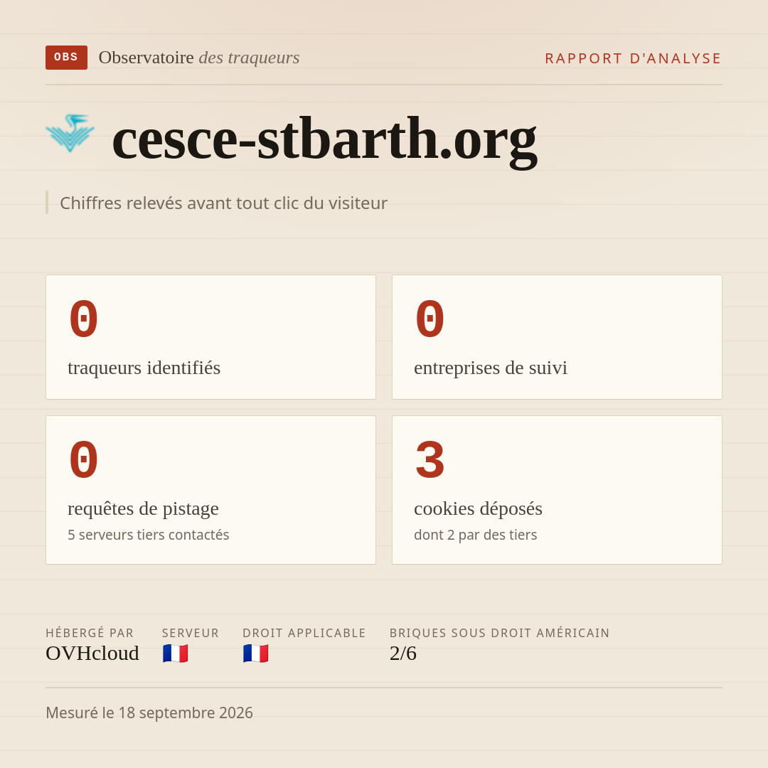 cesce-stbarth.org : 0 traqueurs identifiés, 0 entreprises de suivi, 0 requêtes de pistage. Chiffres relevés avant tout clic du visiteur.