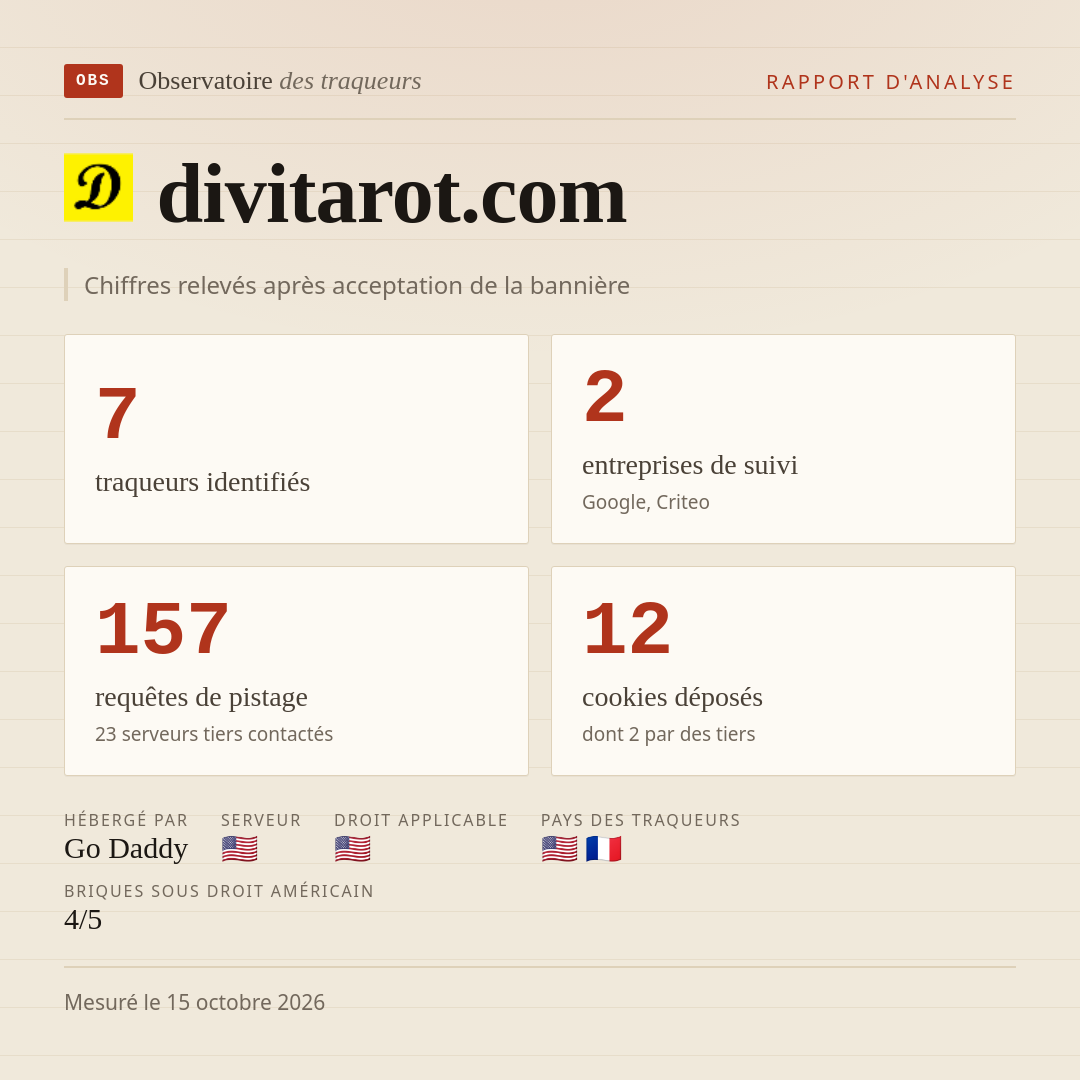 divitarot.com : 7 traqueurs identifiés, 2 entreprises de suivi, 157 requêtes de pistage. Chiffres relevés après acceptation de la bannière.