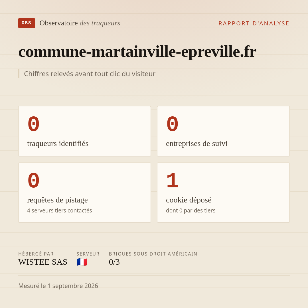 commune-martainville-epreville.fr : 0 traqueurs identifiés, 0 entreprises de suivi, 0 requêtes de pistage. Chiffres relevés avant tout clic du visiteur.