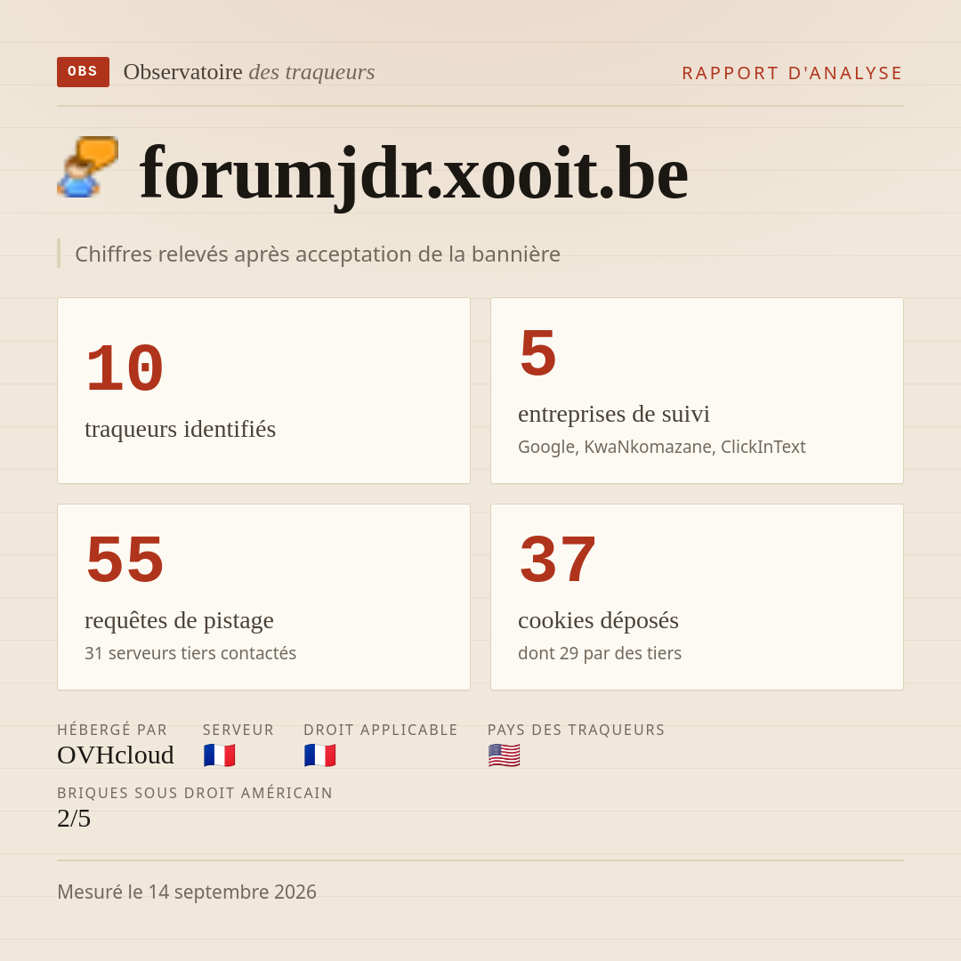 forumjdr.xooit.be : 10 traqueurs identifiés, 5 entreprises de suivi, 55 requêtes de pistage. Chiffres relevés après acceptation de la bannière.