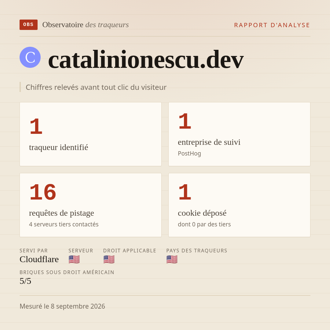 catalinionescu.dev : 1 traqueur identifié, 1 entreprise de suivi, 16 requêtes de pistage. Chiffres relevés avant tout clic du visiteur.
