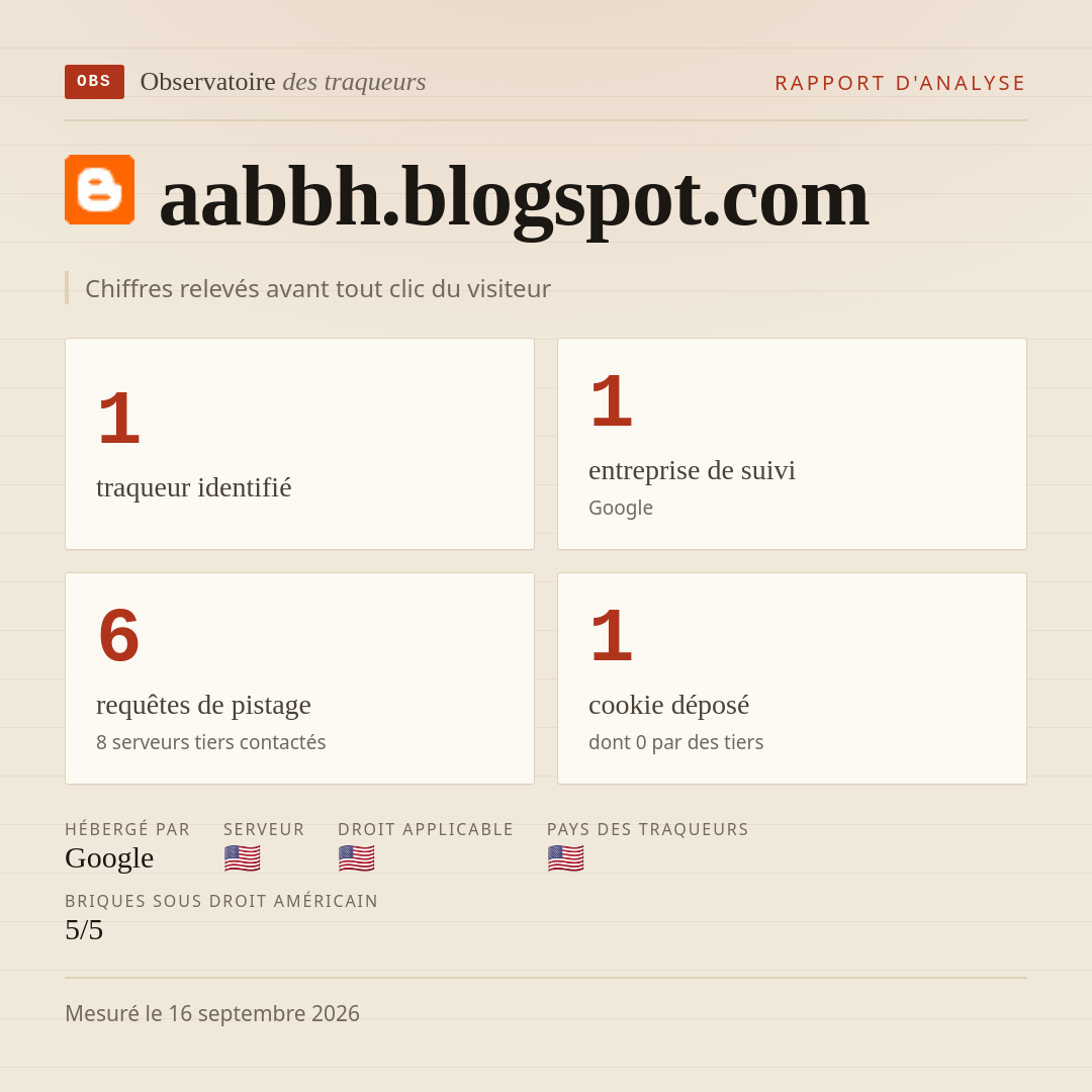 aabbh.blogspot.com : 1 traqueur identifié, 1 entreprise de suivi, 6 requêtes de pistage. Chiffres relevés avant tout clic du visiteur.