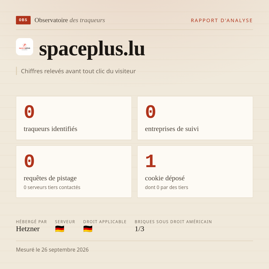 spaceplus.lu : 0 traqueurs identifiés, 0 entreprises de suivi, 0 requêtes de pistage. Chiffres relevés avant tout clic du visiteur.