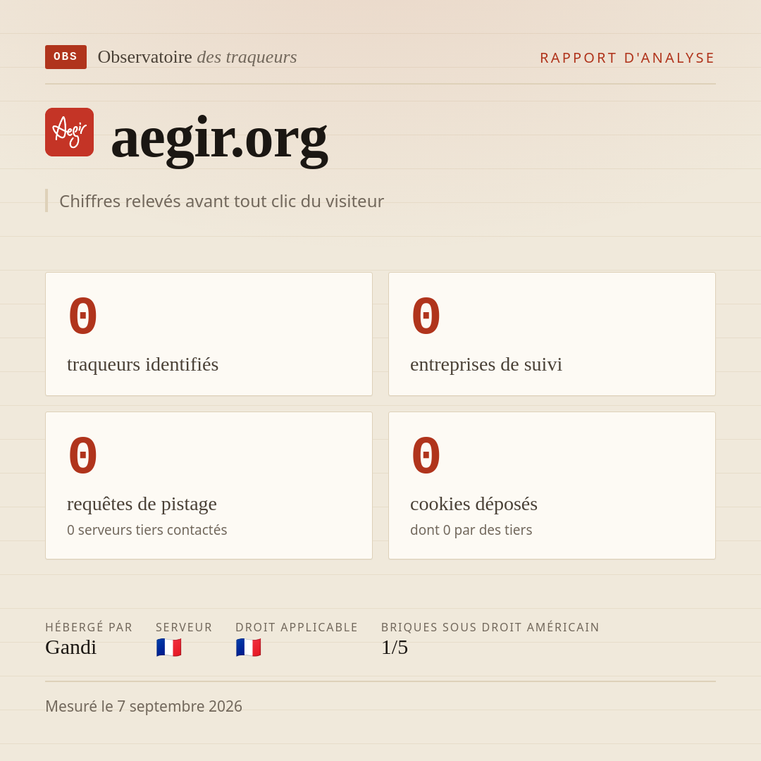 aegir.org : 0 traqueurs identifiés, 0 entreprises de suivi, 0 requêtes de pistage. Chiffres relevés avant tout clic du visiteur.