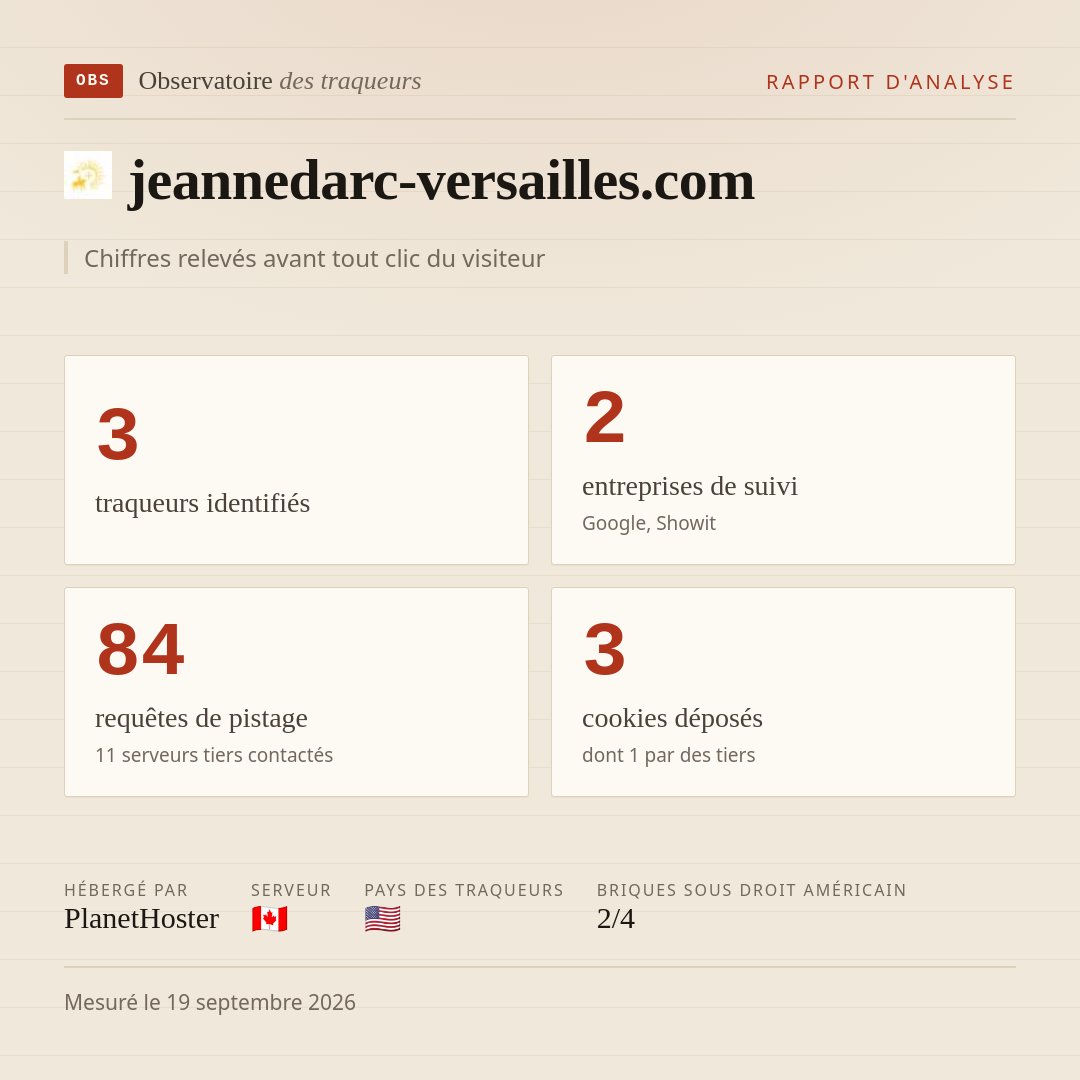 jeannedarc-versailles.com : 3 traqueurs identifiés, 2 entreprises de suivi, 84 requêtes de pistage. Chiffres relevés avant tout clic du visiteur.