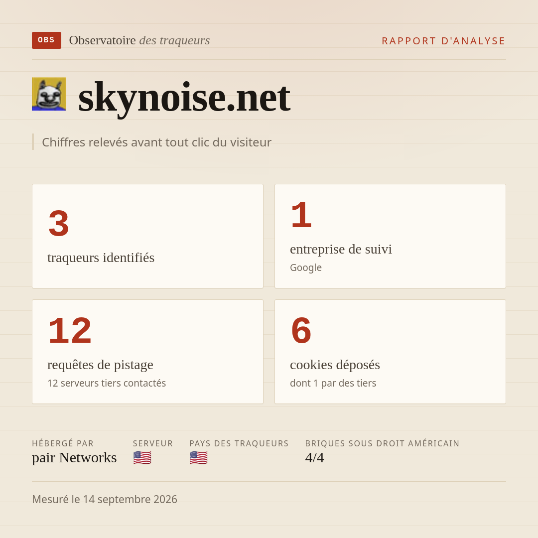 skynoise.net : 3 traqueurs identifiés, 1 entreprise de suivi, 12 requêtes de pistage. Chiffres relevés avant tout clic du visiteur.