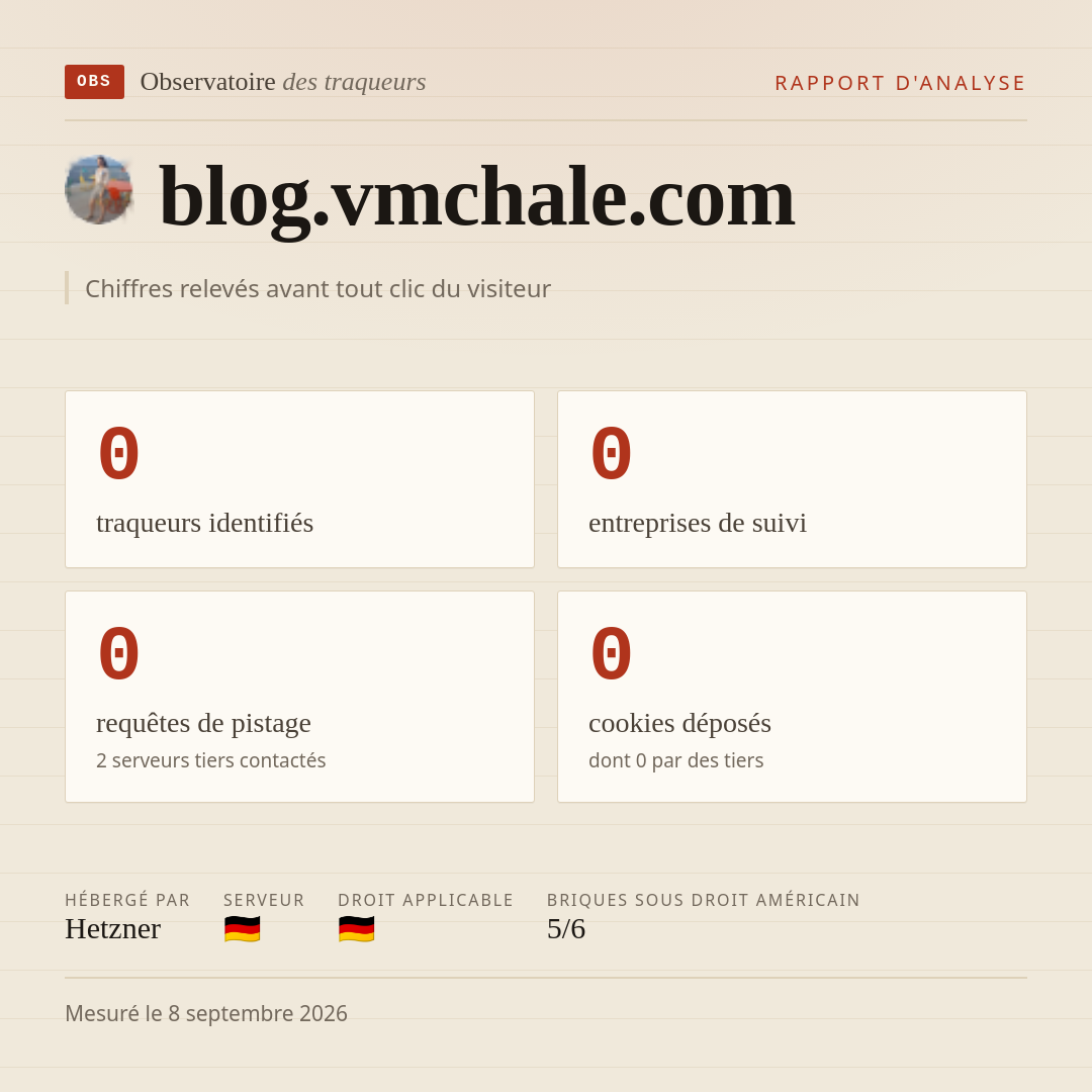 blog.vmchale.com : 0 traqueurs identifiés, 0 entreprises de suivi, 0 requêtes de pistage. Chiffres relevés avant tout clic du visiteur.