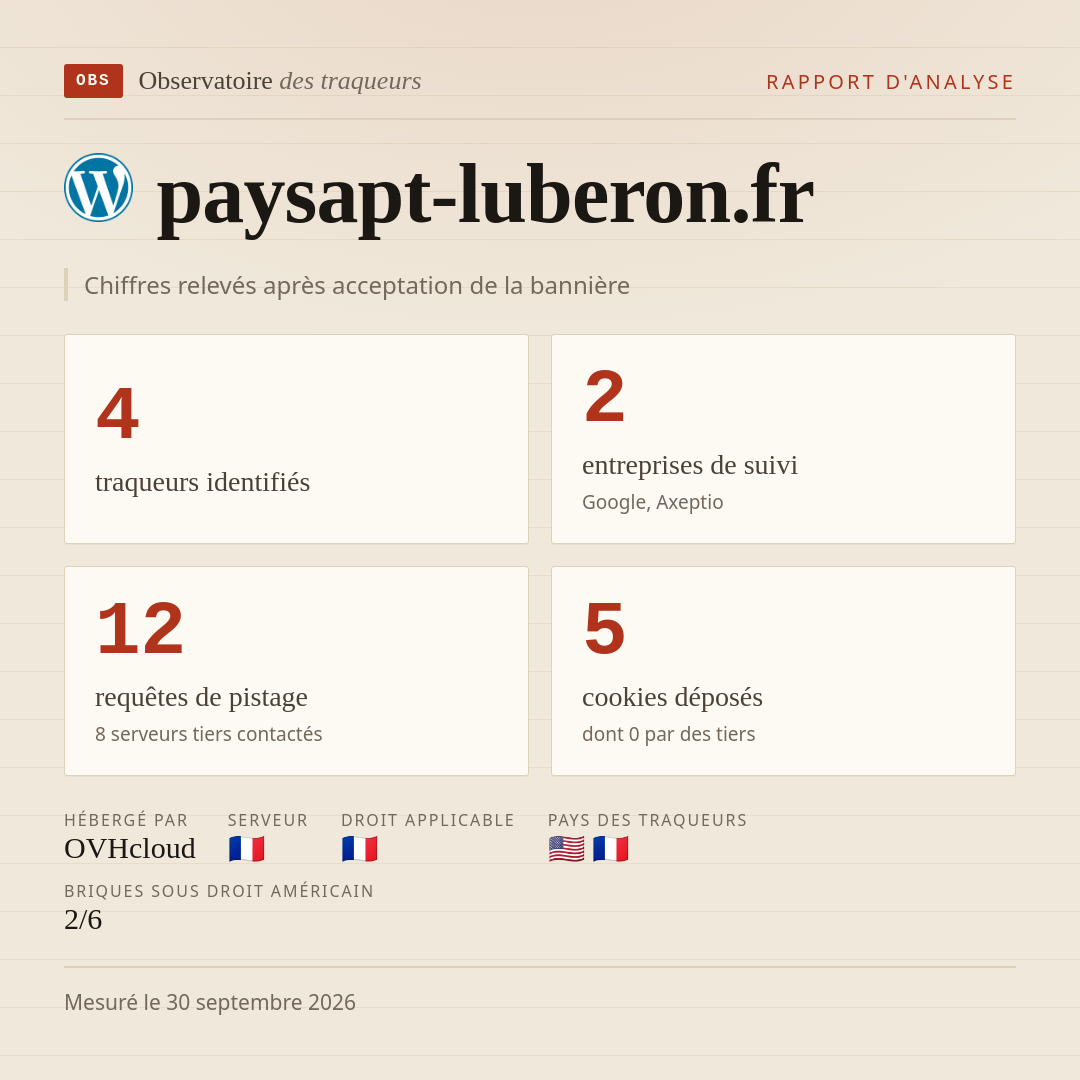 paysapt-luberon.fr : 4 traqueurs identifiés, 2 entreprises de suivi, 12 requêtes de pistage. Chiffres relevés après acceptation de la bannière.