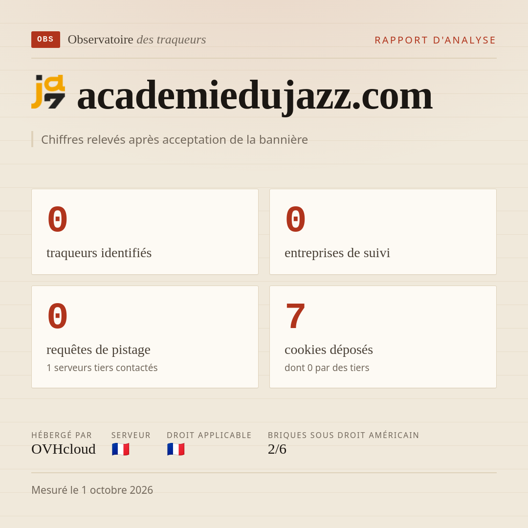 academiedujazz.com : 0 traqueurs identifiés, 0 entreprises de suivi, 0 requêtes de pistage. Chiffres relevés après acceptation de la bannière.
