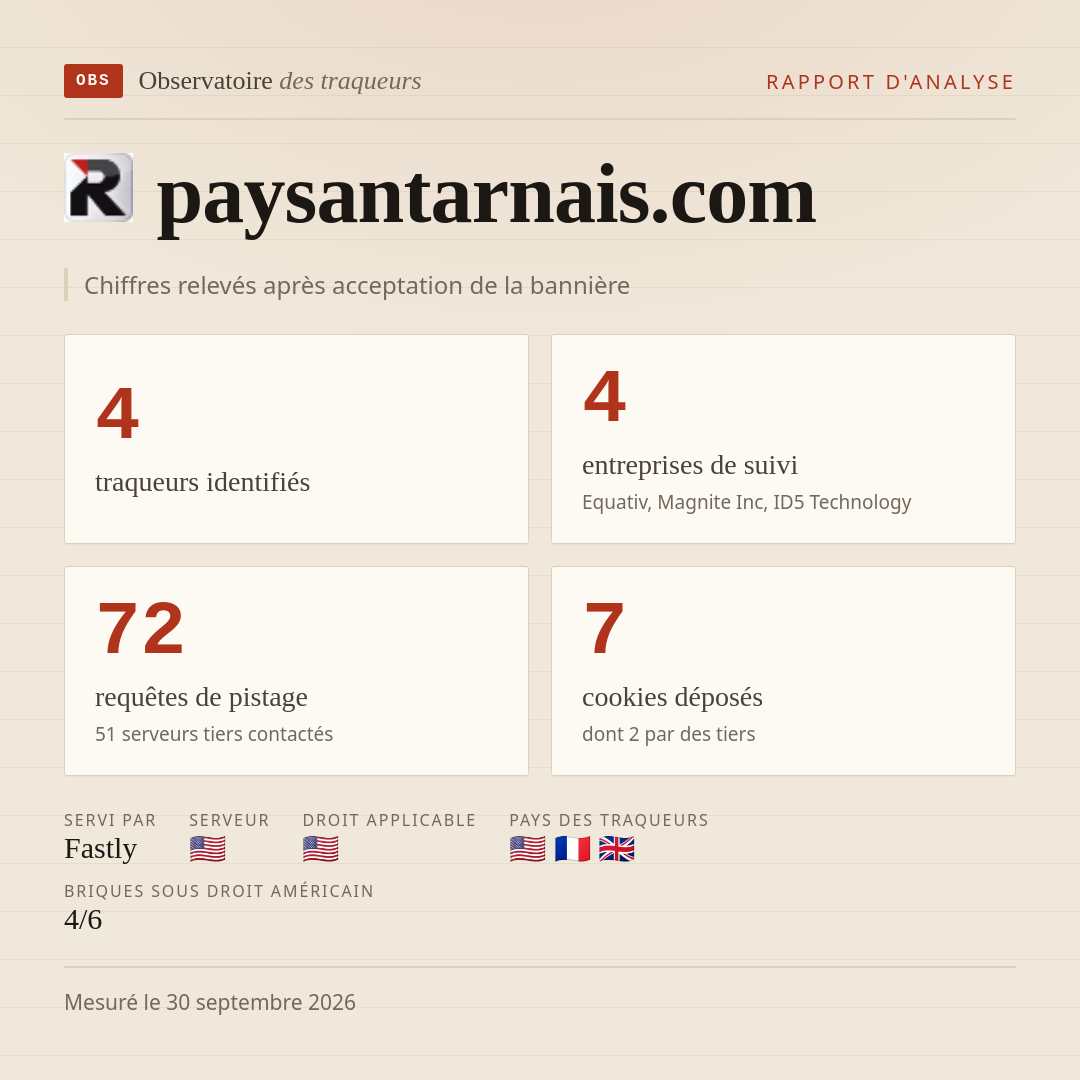 paysantarnais.com : 4 traqueurs identifiés, 4 entreprises de suivi, 72 requêtes de pistage. Chiffres relevés après acceptation de la bannière.