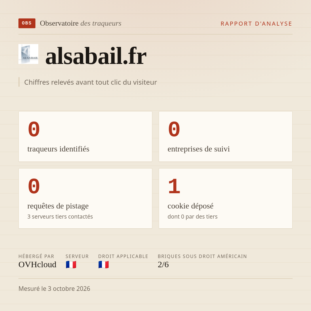 alsabail.fr : 0 traqueurs identifiés, 0 entreprises de suivi, 0 requêtes de pistage. Chiffres relevés avant tout clic du visiteur.