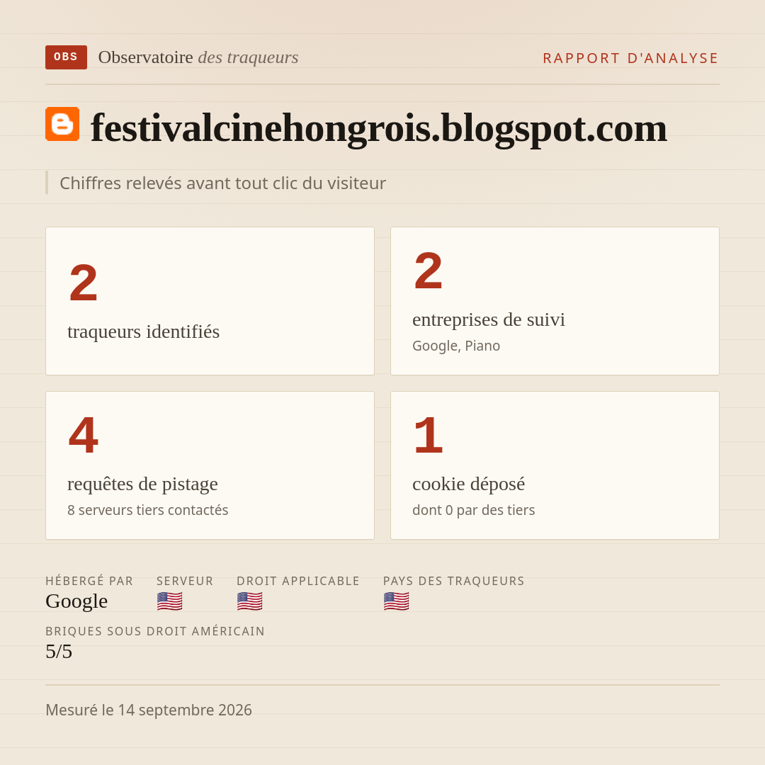 festivalcinehongrois.blogspot.com : 2 traqueurs identifiés, 2 entreprises de suivi, 4 requêtes de pistage. Chiffres relevés avant tout clic du visiteur.