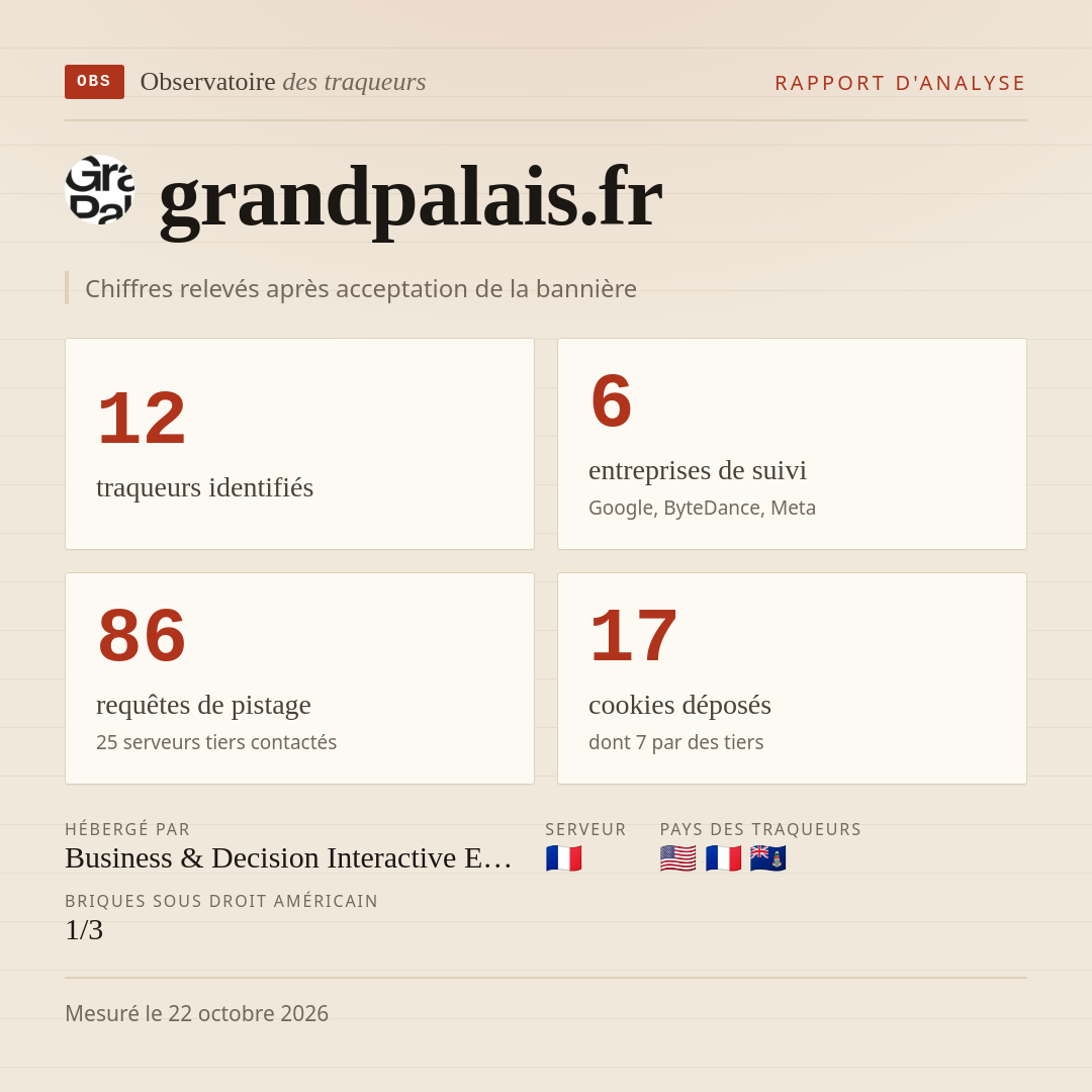 grandpalais.fr : 12 traqueurs identifiés, 6 entreprises de suivi, 86 requêtes de pistage. Chiffres relevés après acceptation de la bannière.