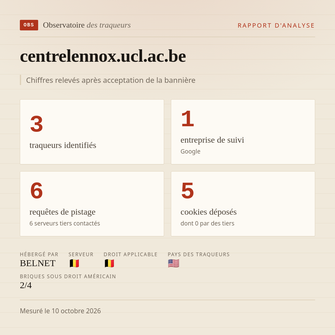 centrelennox.ucl.ac.be : 3 traqueurs identifiés, 1 entreprise de suivi, 6 requêtes de pistage. Chiffres relevés après acceptation de la bannière.