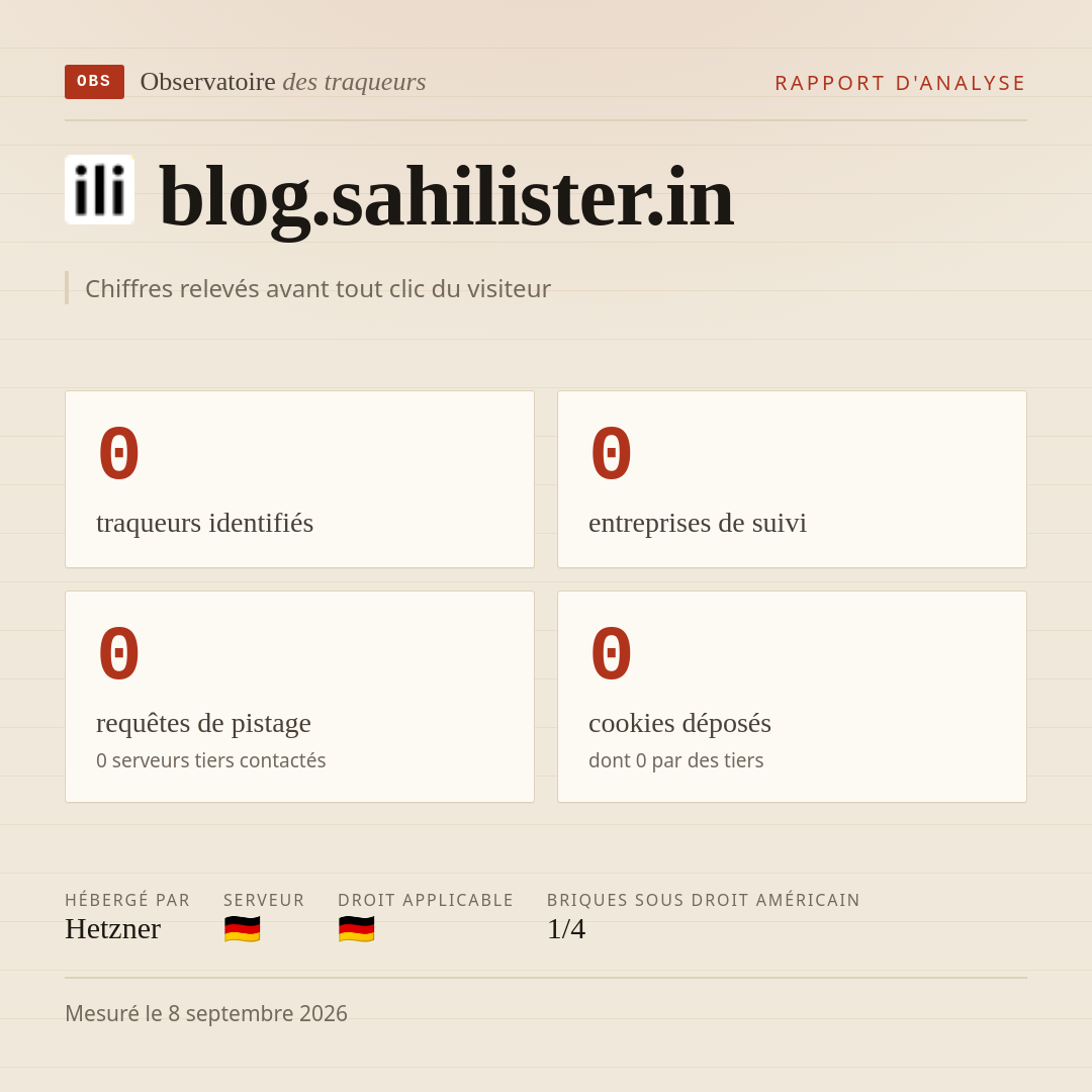 blog.sahilister.in : 0 traqueurs identifiés, 0 entreprises de suivi, 0 requêtes de pistage. Chiffres relevés avant tout clic du visiteur.