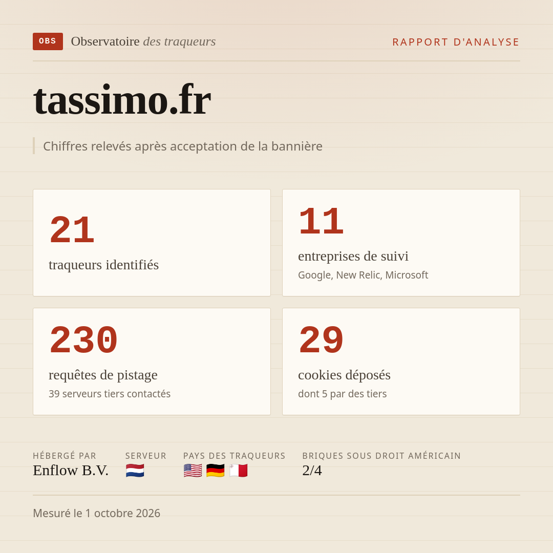 tassimo.fr : 21 traqueurs identifiés, 11 entreprises de suivi, 230 requêtes de pistage. Chiffres relevés après acceptation de la bannière.
