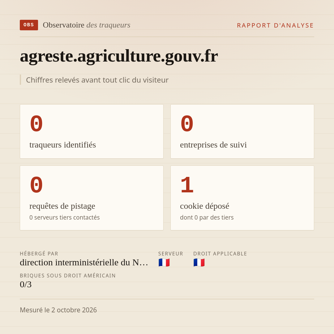 agreste.agriculture.gouv.fr : 0 traqueurs identifiés, 0 entreprises de suivi, 0 requêtes de pistage. Chiffres relevés avant tout clic du visiteur.