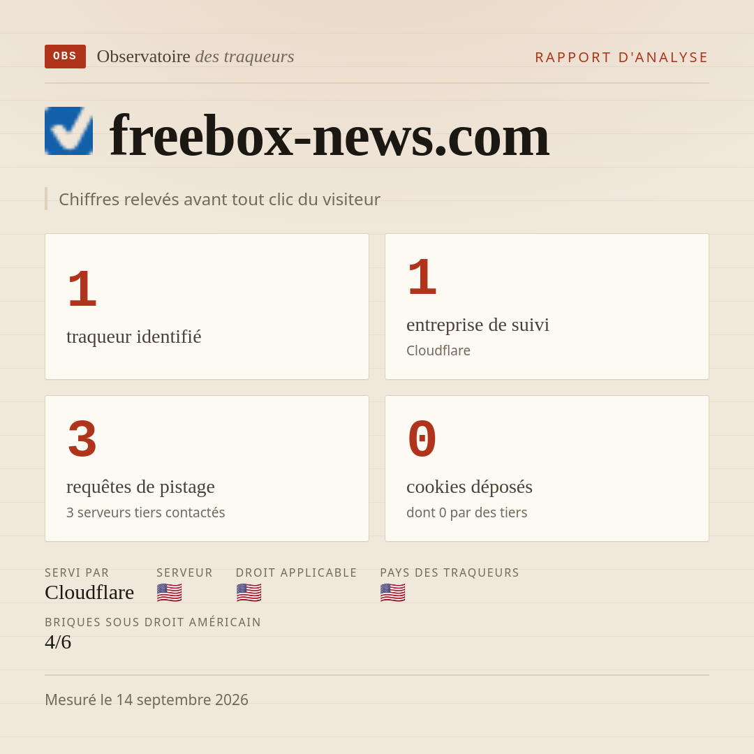 freebox-news.com : 1 traqueur identifié, 1 entreprise de suivi, 3 requêtes de pistage. Chiffres relevés avant tout clic du visiteur.