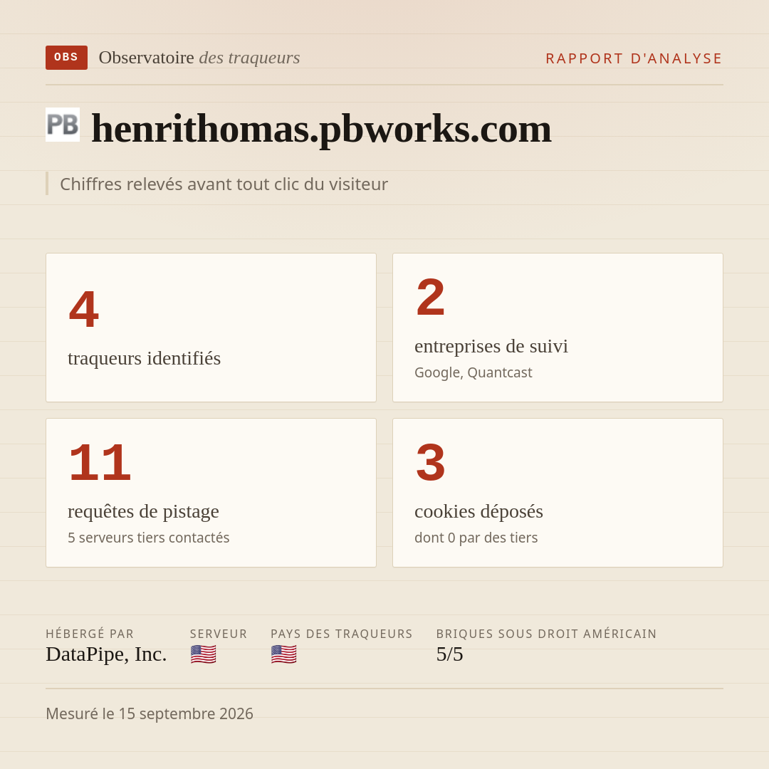 henrithomas.pbworks.com : 4 traqueurs identifiés, 2 entreprises de suivi, 11 requêtes de pistage. Chiffres relevés avant tout clic du visiteur.