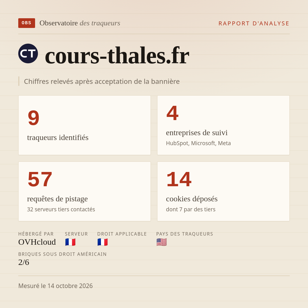 cours-thales.fr : 9 traqueurs identifiés, 4 entreprises de suivi, 57 requêtes de pistage. Chiffres relevés après acceptation de la bannière.