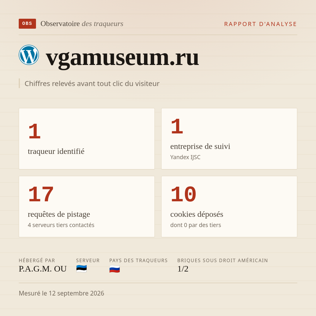 vgamuseum.ru : 1 traqueur identifié, 1 entreprise de suivi, 17 requêtes de pistage. Chiffres relevés avant tout clic du visiteur.