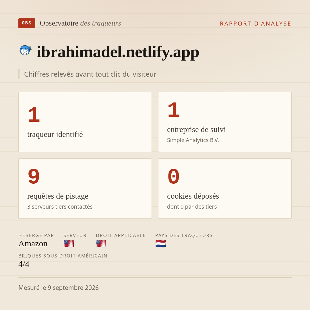 ibrahimadel.netlify.app : 1 traqueur identifié, 1 entreprise de suivi, 9 requêtes de pistage. Chiffres relevés avant tout clic du visiteur.
