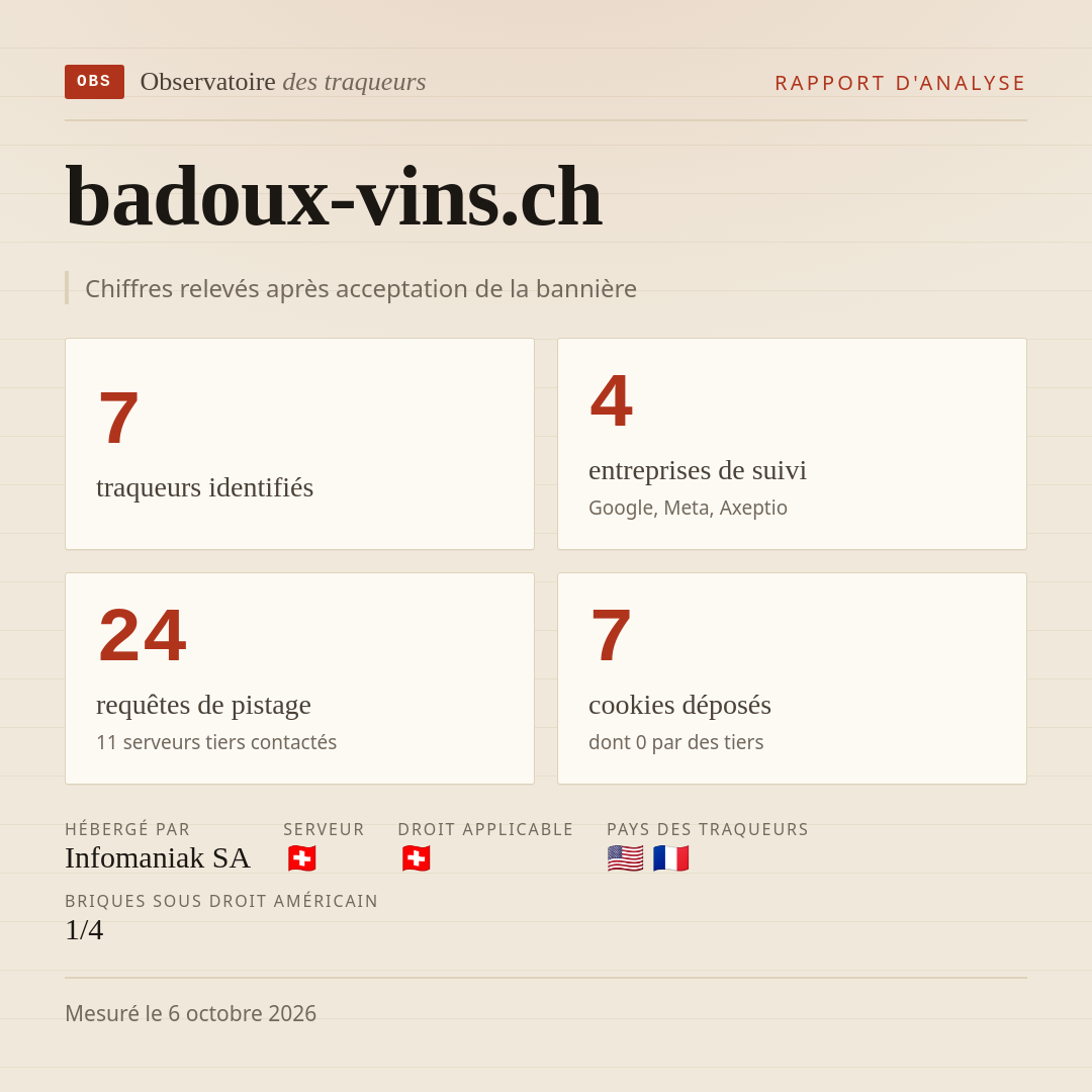 badoux-vins.ch : 7 traqueurs identifiés, 4 entreprises de suivi, 24 requêtes de pistage. Chiffres relevés après acceptation de la bannière.
