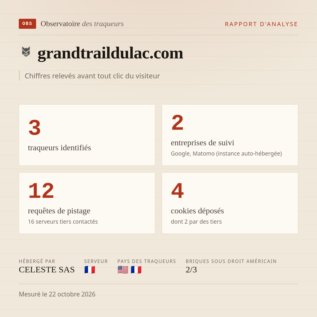 grandtraildulac.com : 3 traqueurs identifiés, 2 entreprises de suivi, 12 requêtes de pistage. Chiffres relevés avant tout clic du visiteur.
