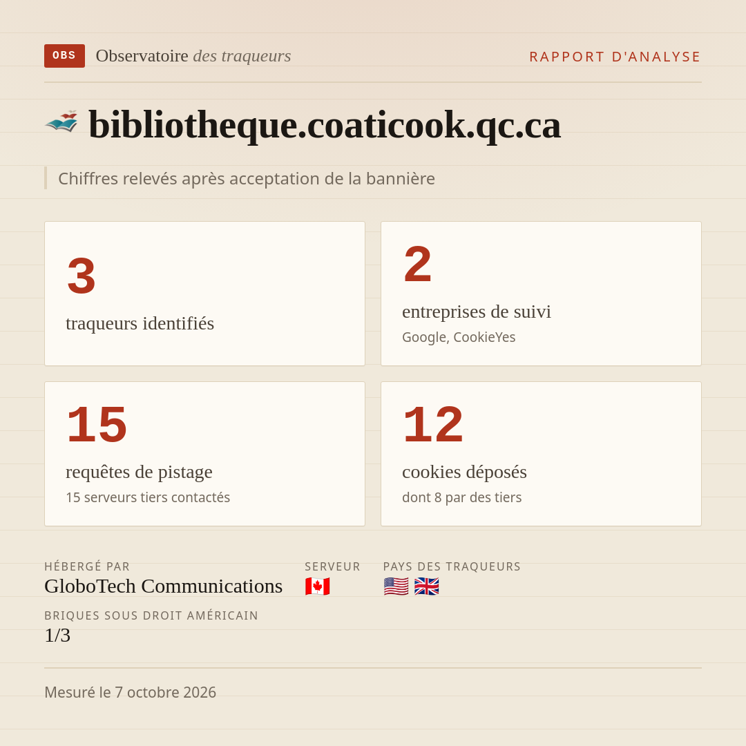 bibliotheque.coaticook.qc.ca : 3 traqueurs identifiés, 2 entreprises de suivi, 15 requêtes de pistage. Chiffres relevés après acceptation de la bannière.