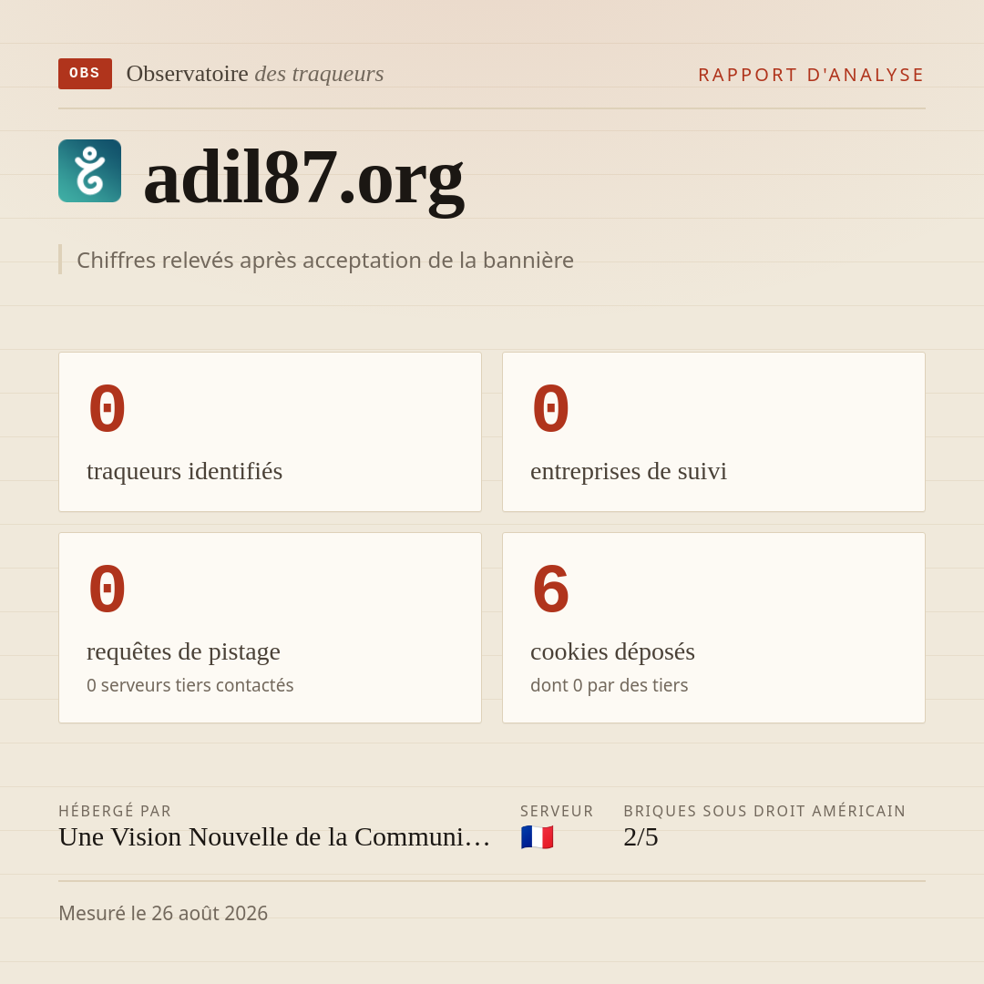 adil87.org : 0 traqueurs identifiés, 0 entreprises de suivi, 0 requêtes de pistage. Chiffres relevés après acceptation de la bannière.