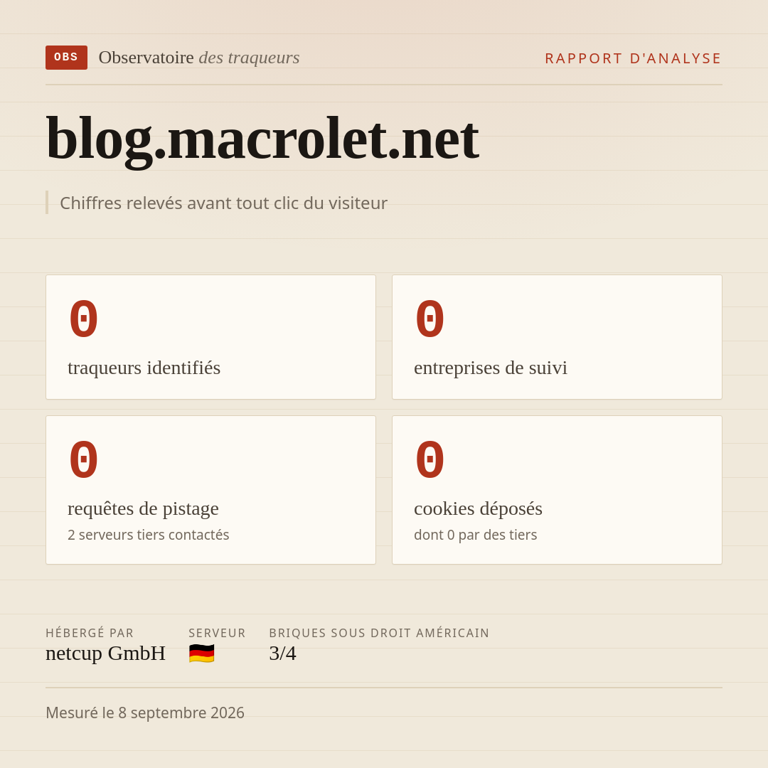 blog.macrolet.net : 0 traqueurs identifiés, 0 entreprises de suivi, 0 requêtes de pistage. Chiffres relevés avant tout clic du visiteur.