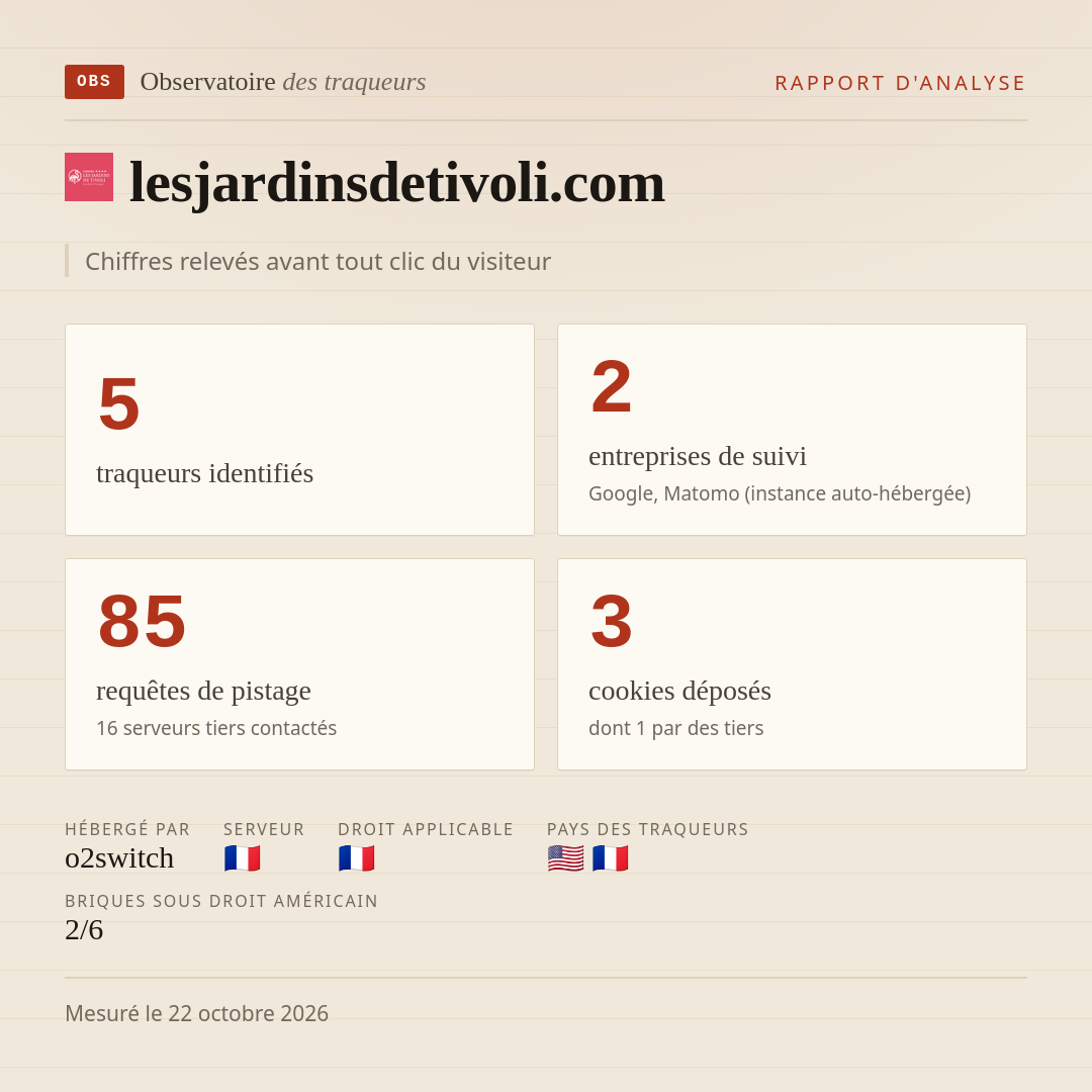 lesjardinsdetivoli.com : 5 traqueurs identifiés, 2 entreprises de suivi, 85 requêtes de pistage. Chiffres relevés avant tout clic du visiteur.