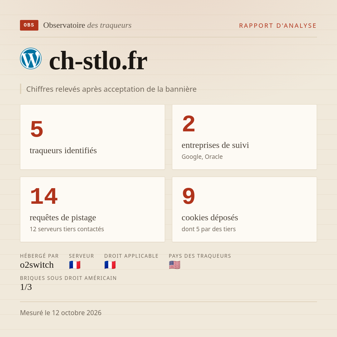 ch-stlo.fr : 5 traqueurs identifiés, 2 entreprises de suivi, 14 requêtes de pistage. Chiffres relevés après acceptation de la bannière.