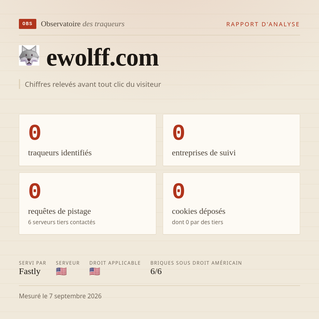 ewolff.com : 0 traqueurs identifiés, 0 entreprises de suivi, 0 requêtes de pistage. Chiffres relevés avant tout clic du visiteur.