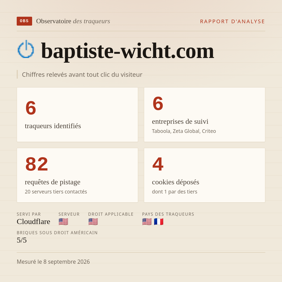 baptiste-wicht.com : 6 traqueurs identifiés, 6 entreprises de suivi, 82 requêtes de pistage. Chiffres relevés avant tout clic du visiteur.