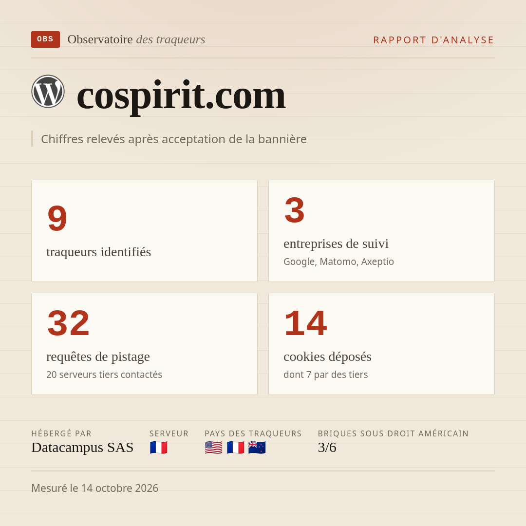 cospirit.com : 9 traqueurs identifiés, 3 entreprises de suivi, 32 requêtes de pistage. Chiffres relevés après acceptation de la bannière.