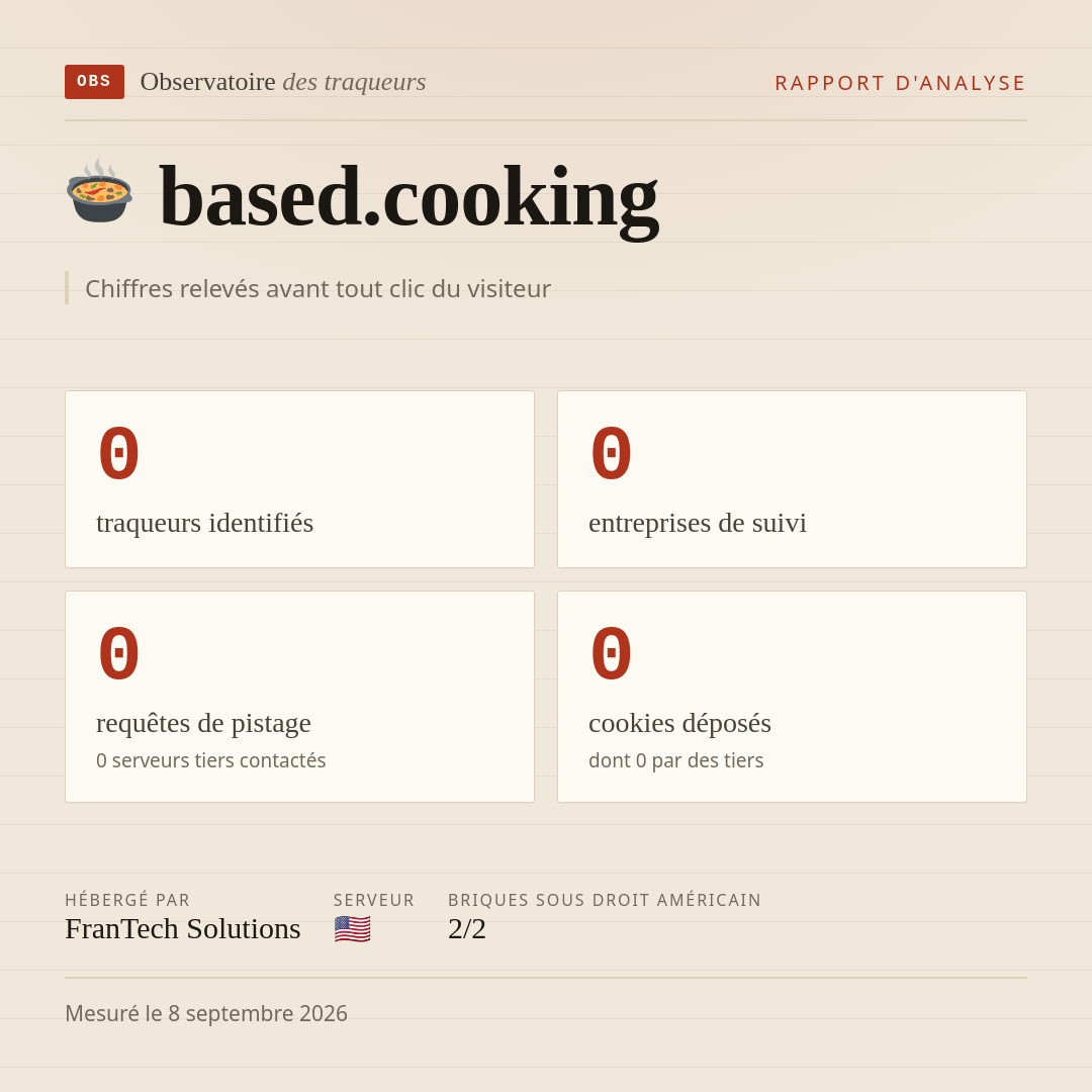 based.cooking : 0 traqueurs identifiés, 0 entreprises de suivi, 0 requêtes de pistage. Chiffres relevés avant tout clic du visiteur.