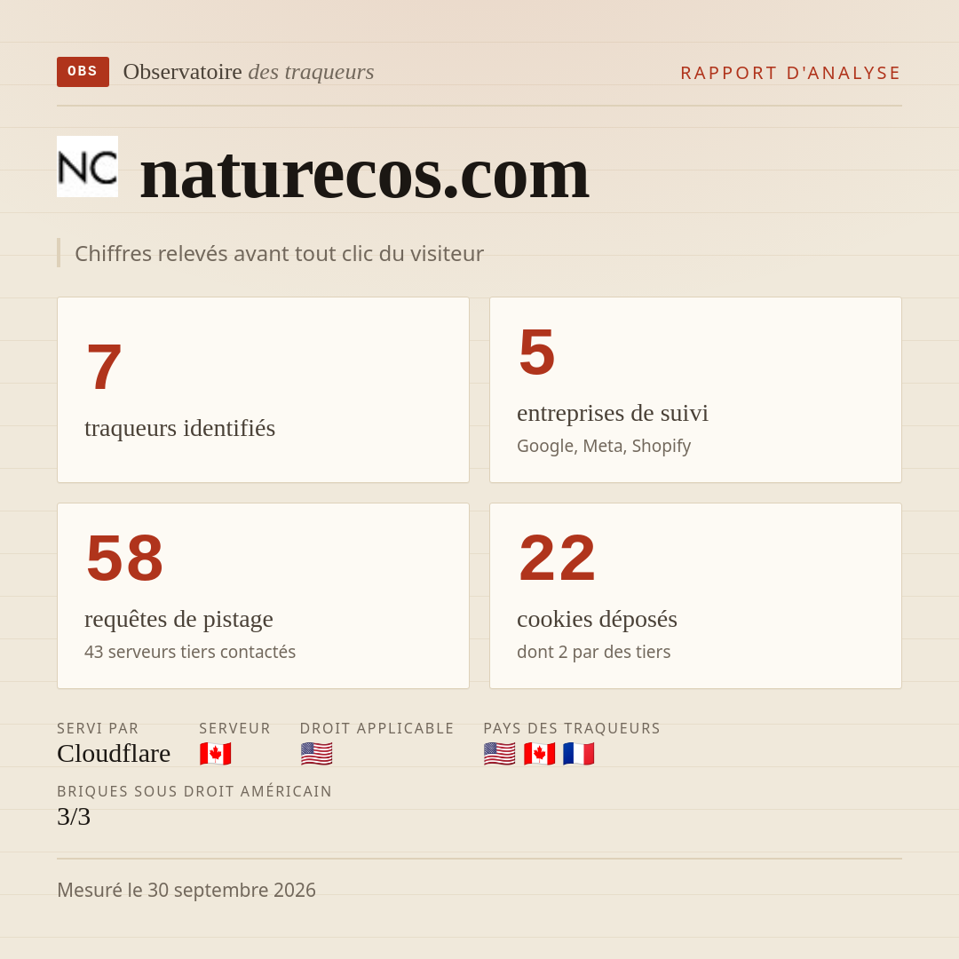 naturecos.com : 7 traqueurs identifiés, 5 entreprises de suivi, 58 requêtes de pistage. Chiffres relevés avant tout clic du visiteur.