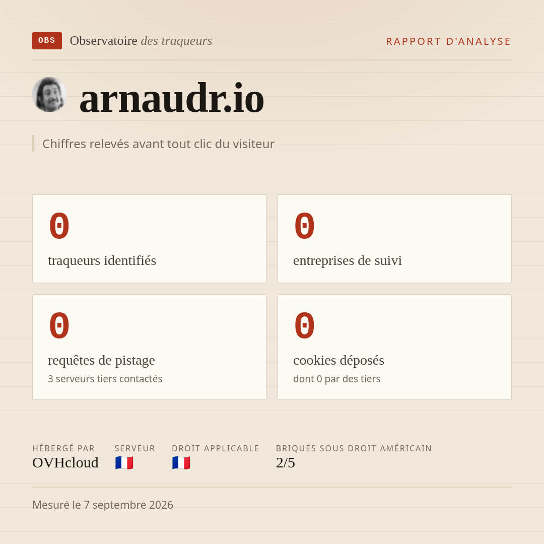 arnaudr.io : 0 traqueurs identifiés, 0 entreprises de suivi, 0 requêtes de pistage. Chiffres relevés avant tout clic du visiteur.