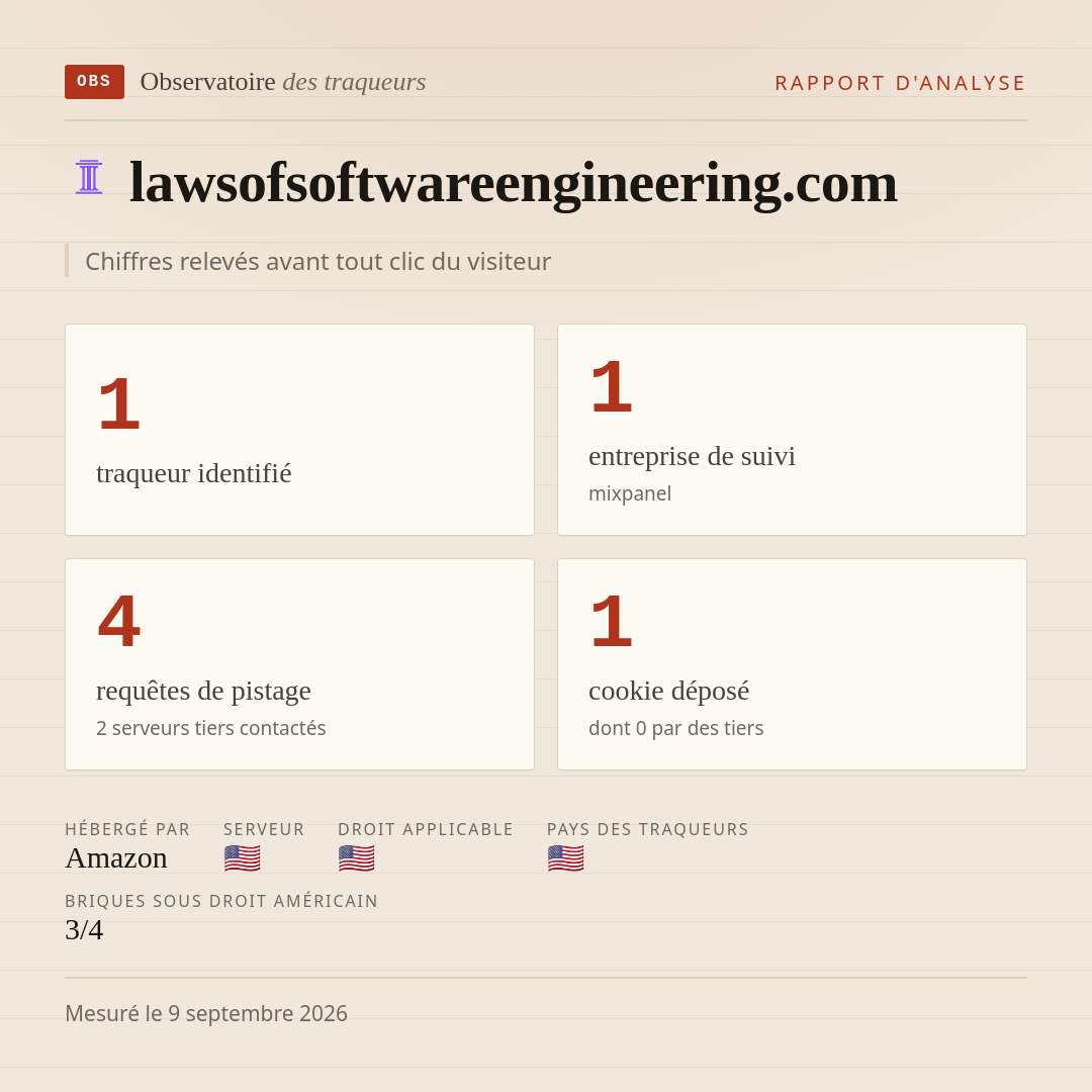 lawsofsoftwareengineering.com : 1 traqueur identifié, 1 entreprise de suivi, 4 requêtes de pistage. Chiffres relevés avant tout clic du visiteur.