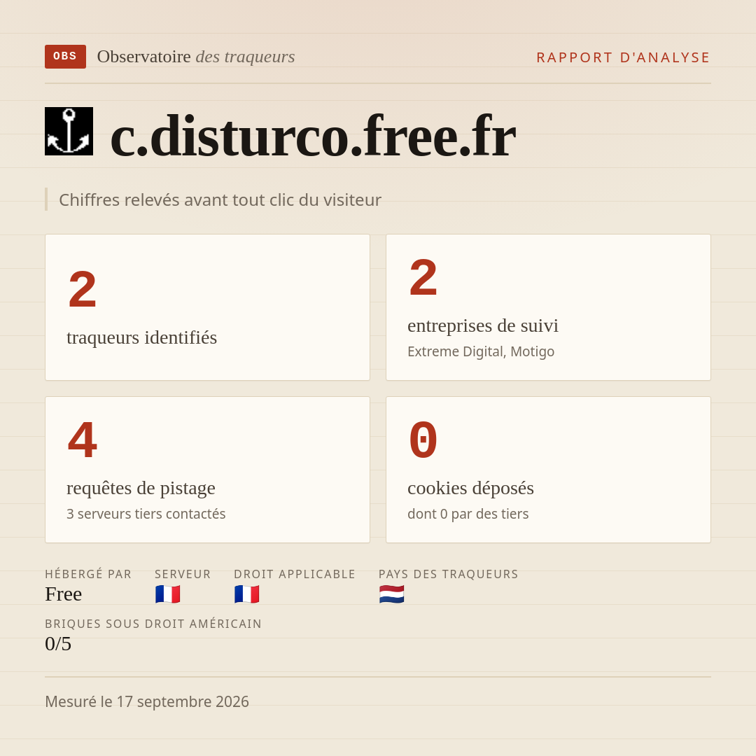 c.disturco.free.fr : 2 traqueurs identifiés, 2 entreprises de suivi, 4 requêtes de pistage. Chiffres relevés avant tout clic du visiteur.