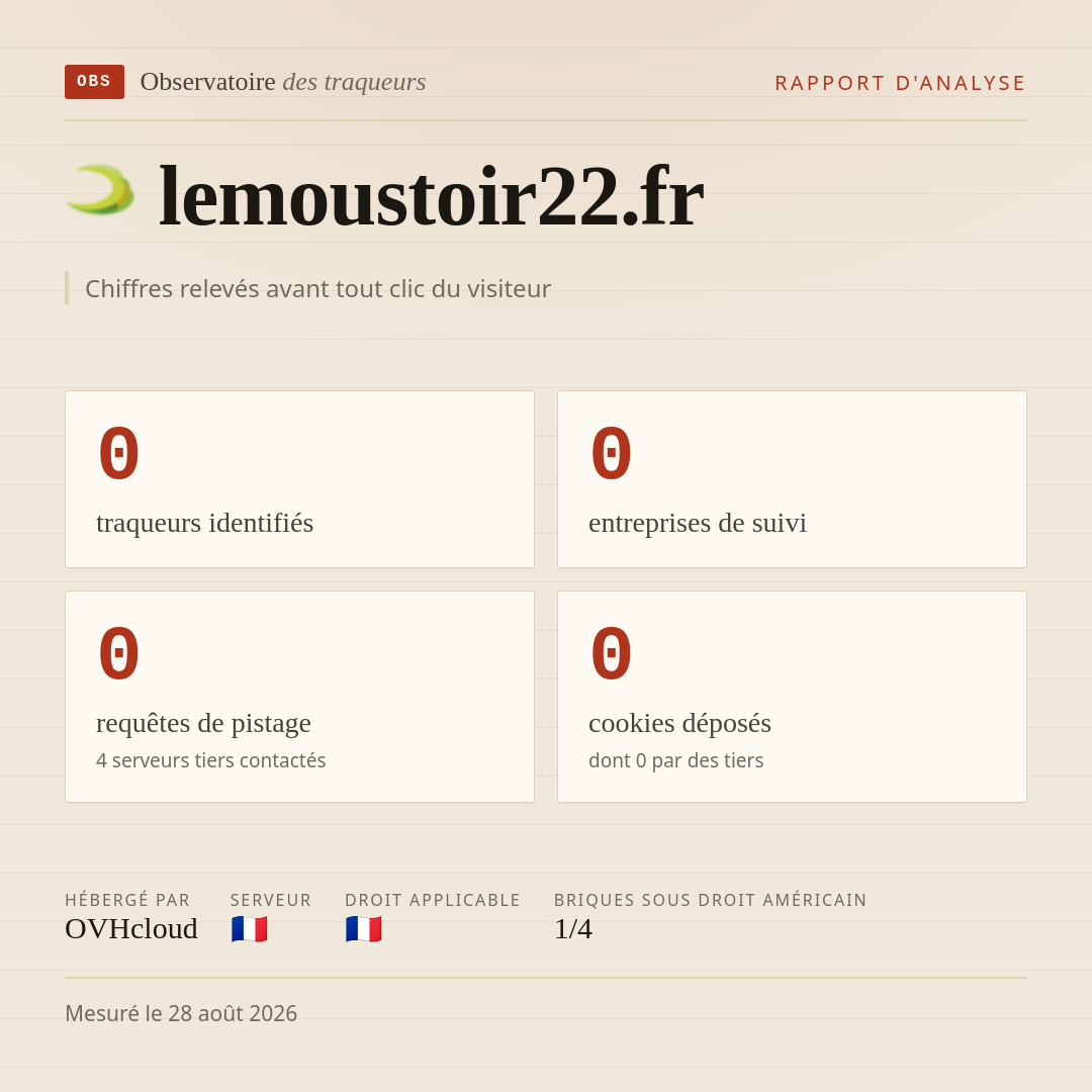 lemoustoir22.fr : 0 traqueurs identifiés, 0 entreprises de suivi, 0 requêtes de pistage. Chiffres relevés avant tout clic du visiteur.