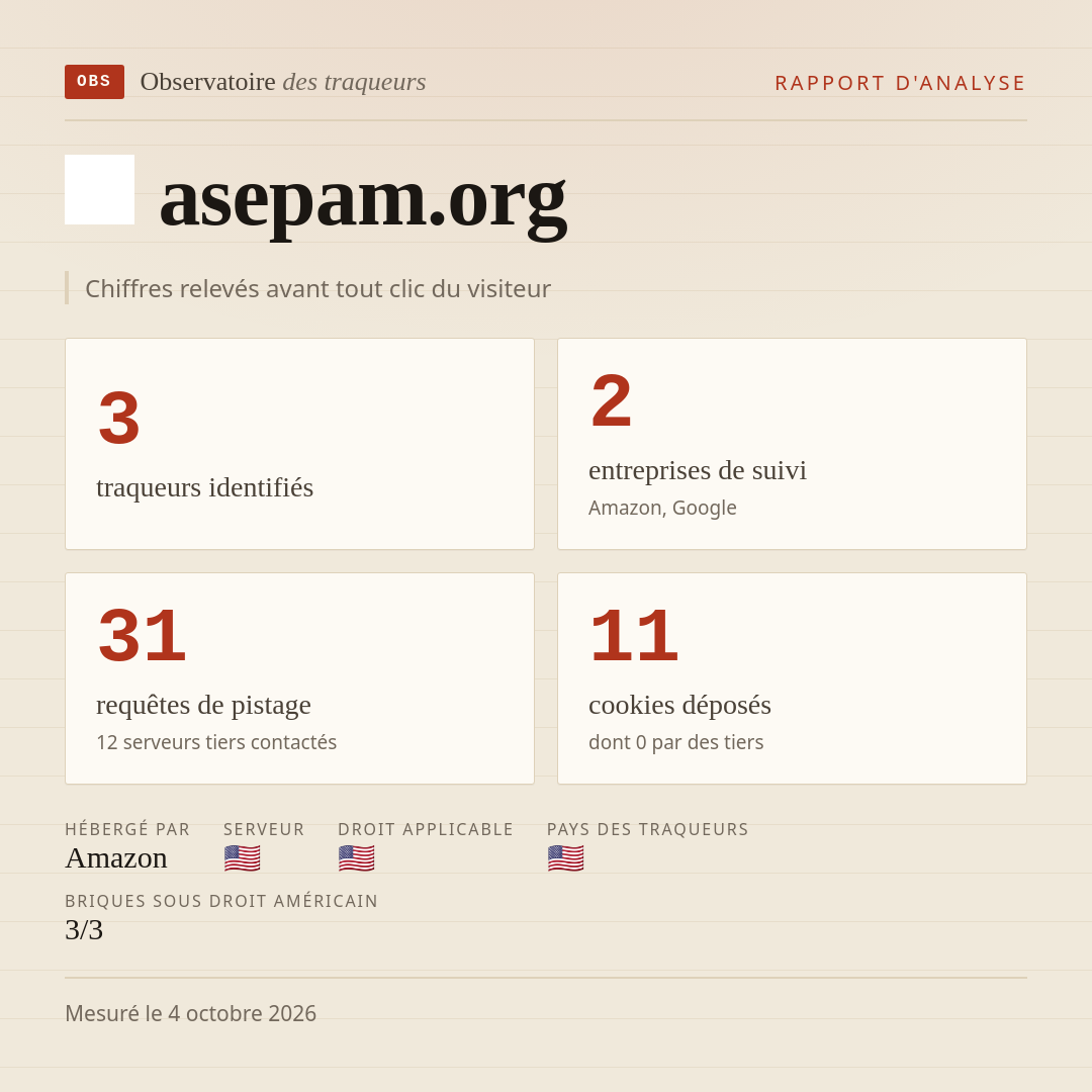 asepam.org : 3 traqueurs identifiés, 2 entreprises de suivi, 31 requêtes de pistage. Chiffres relevés avant tout clic du visiteur.