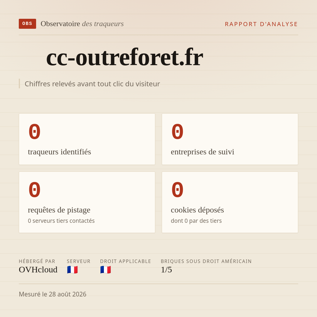 cc-outreforet.fr : 0 traqueurs identifiés, 0 entreprises de suivi, 0 requêtes de pistage. Chiffres relevés avant tout clic du visiteur.