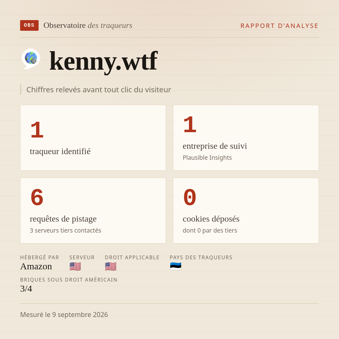 kenny.wtf : 1 traqueur identifié, 1 entreprise de suivi, 6 requêtes de pistage. Chiffres relevés avant tout clic du visiteur.
